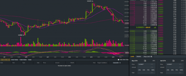 خرید VPN برای Binance | خرید VPN آی پی ثابت برای بایننس