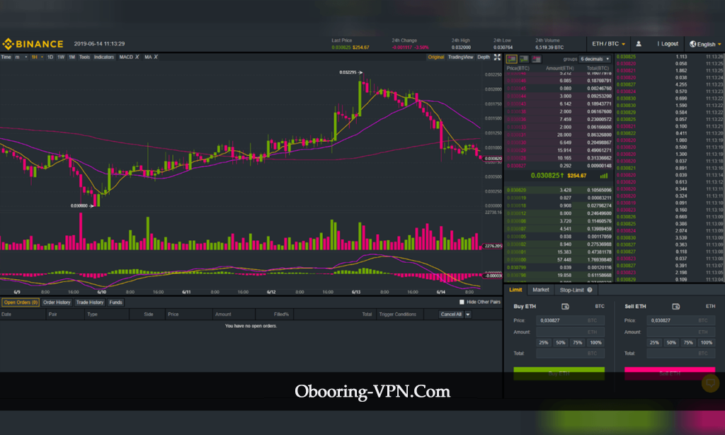 VPN برای Binance 5 خرید VPN برای Binance | خرید VPN آی پی ثابت برای بایننس