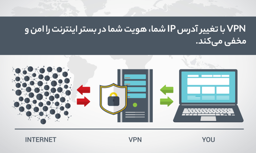 VPN آی پی ثابت چیست؟ 6 VPN چیست؟ | VPN آی پی ثابت چیست؟